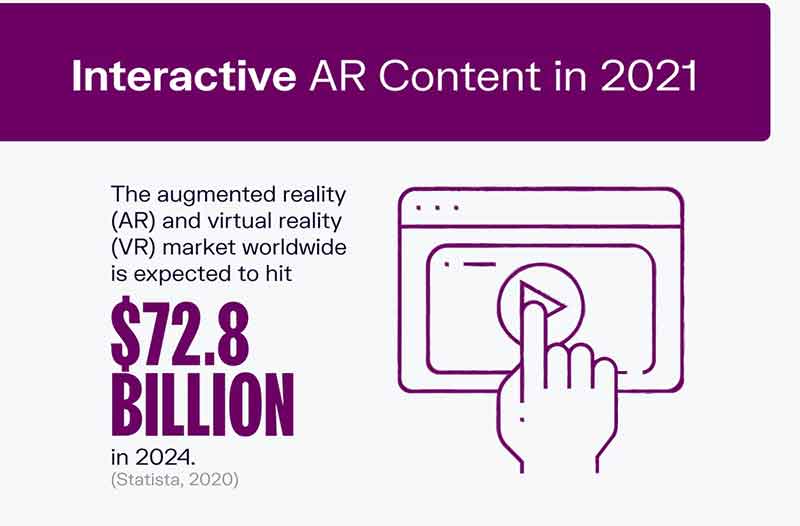 Interactive AR Content in 2021