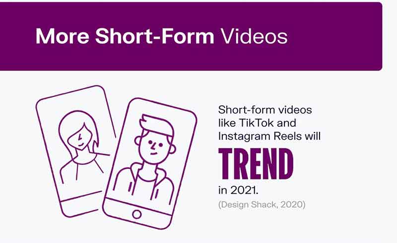 Short-Form Videos