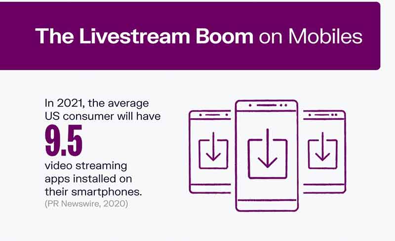 The Livestream Boom on Mobiles