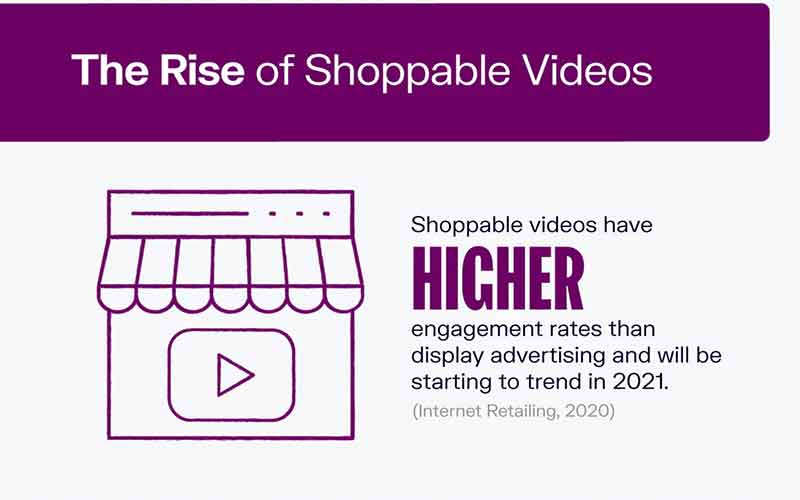 The Rise of Shoppable Videos