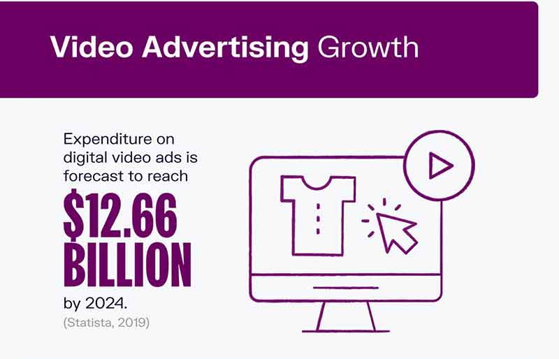 Video Advertising Growth
