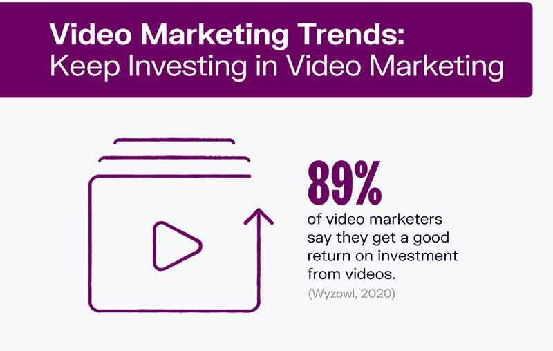 Video Marketing Trends