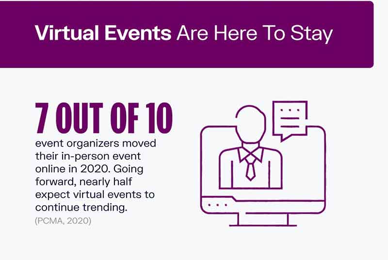 Virtual Events Are Here To Stay