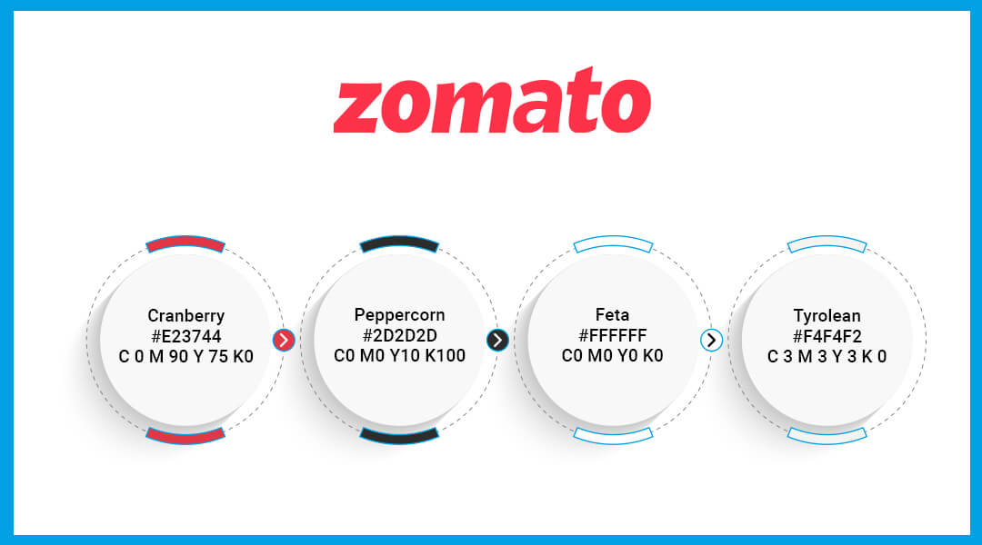 Zomato Logo and symbol, meaning, history, PNG